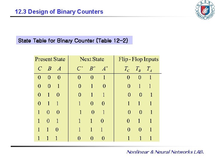 12. 3 Design of Binary Counters State Table for Binary Counter (Table 12 -2)