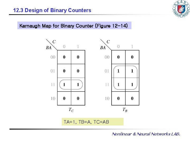 12. 3 Design of Binary Counters Karnaugh Map for Binary Counter (Figure 12 -14)