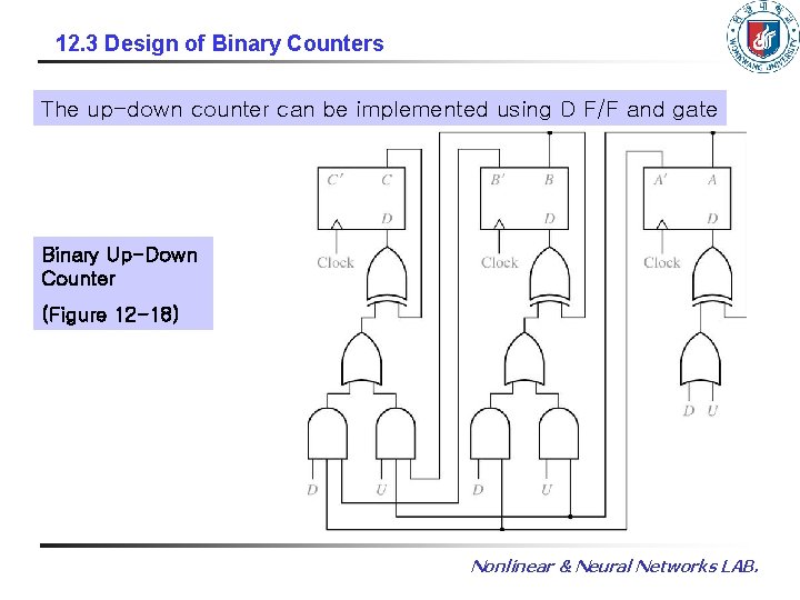 12. 3 Design of Binary Counters The up-down counter can be implemented using D