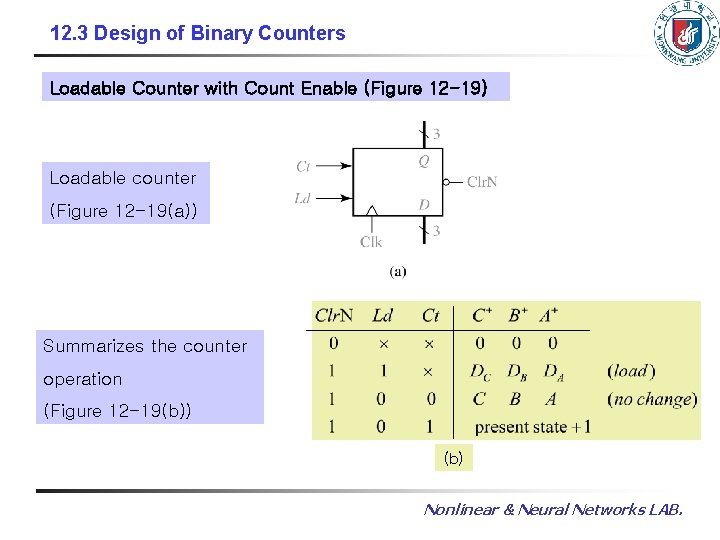 12. 3 Design of Binary Counters Loadable Counter with Count Enable (Figure 12 -19)