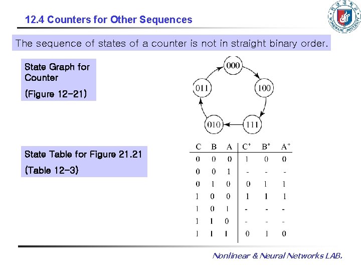 12. 4 Counters for Other Sequences The sequence of states of a counter is