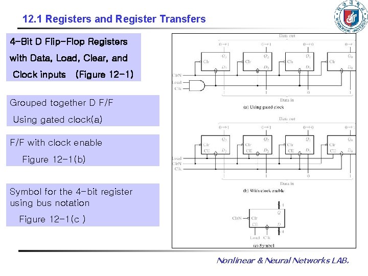 12. 1 Registers and Register Transfers 4 -Bit D Flip-Flop Registers with Data, Load,