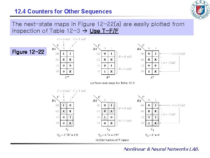 12. 4 Counters for Other Sequences The next-state maps in Figure 12 -22(a) are