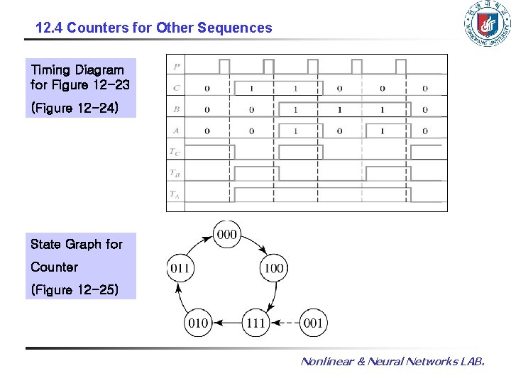 12. 4 Counters for Other Sequences Timing Diagram for Figure 12 -23 (Figure 12