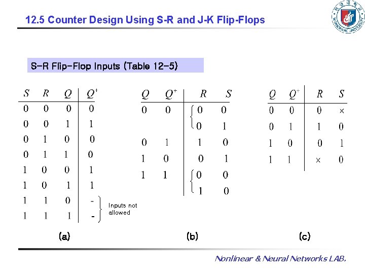 12. 5 Counter Design Using S-R and J-K Flip-Flops S-R Flip-Flop Inputs (Table 12