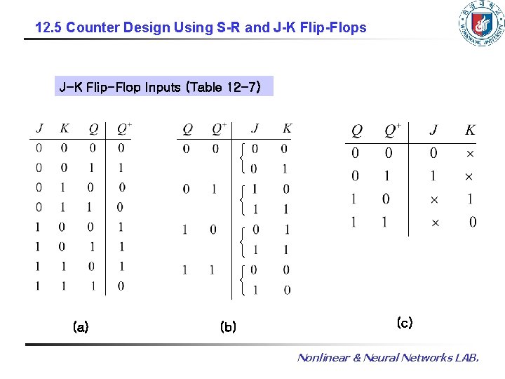 12. 5 Counter Design Using S-R and J-K Flip-Flops J-K Flip-Flop Inputs (Table 12