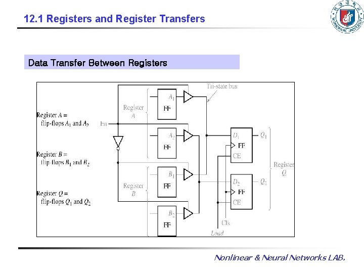 12. 1 Registers and Register Transfers Data Transfer Between Registers Nonlinear & Neural Networks