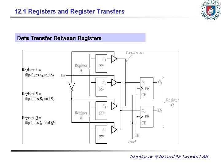 12. 1 Registers and Register Transfers Data Transfer Between Registers Nonlinear & Neural Networks