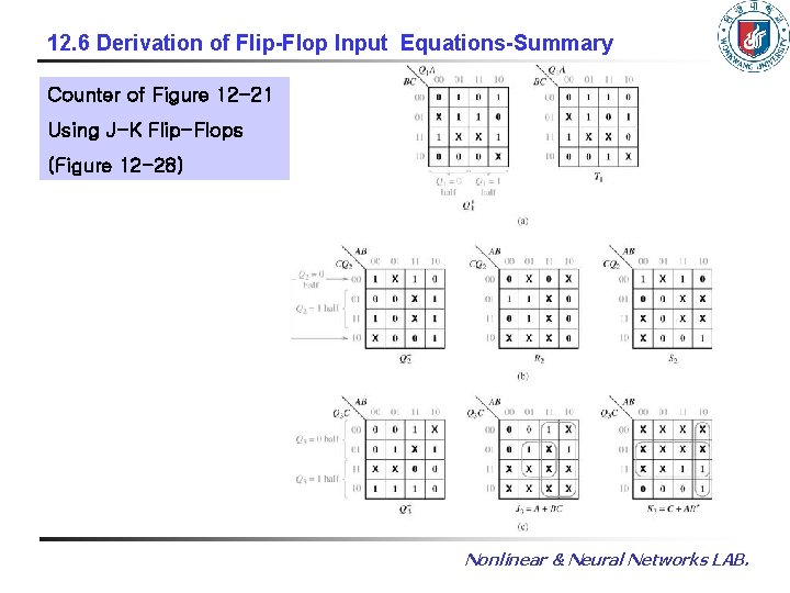 12. 6 Derivation of Flip-Flop Input Equations-Summary Counter of Figure 12 -21 Using J-K