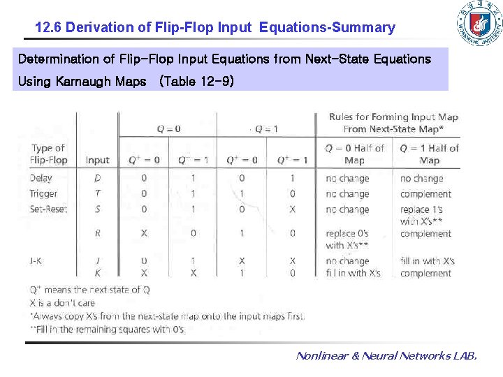 12. 6 Derivation of Flip-Flop Input Equations-Summary Determination of Flip-Flop Input Equations from Next-State