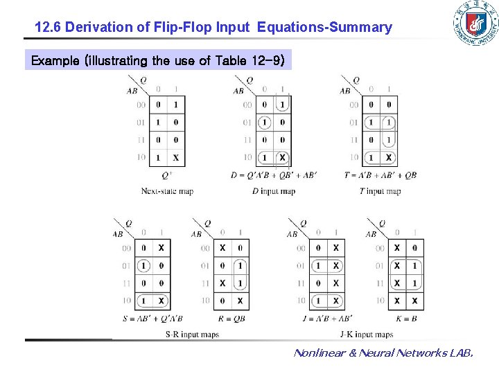 12. 6 Derivation of Flip-Flop Input Equations-Summary Example (illustrating the use of Table 12