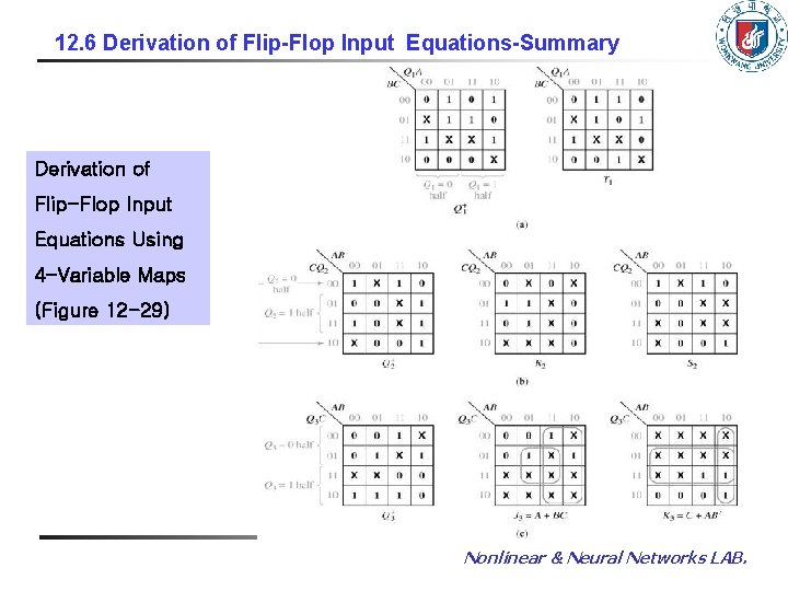 12. 6 Derivation of Flip-Flop Input Equations-Summary Derivation of Flip-Flop Input Equations Using 4