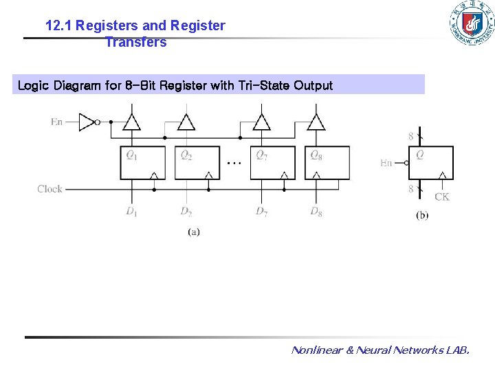 12. 1 Registers and Register Transfers Logic Diagram for 8 -Bit Register with Tri-State