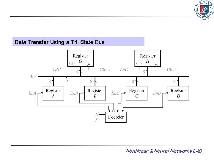 Data Transfer Using a Tri-State Bus Nonlinear & Neural Networks LAB. 