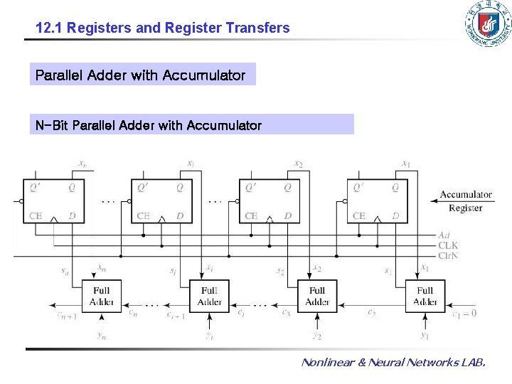 12. 1 Registers and Register Transfers Parallel Adder with Accumulator N-Bit Parallel Adder with
