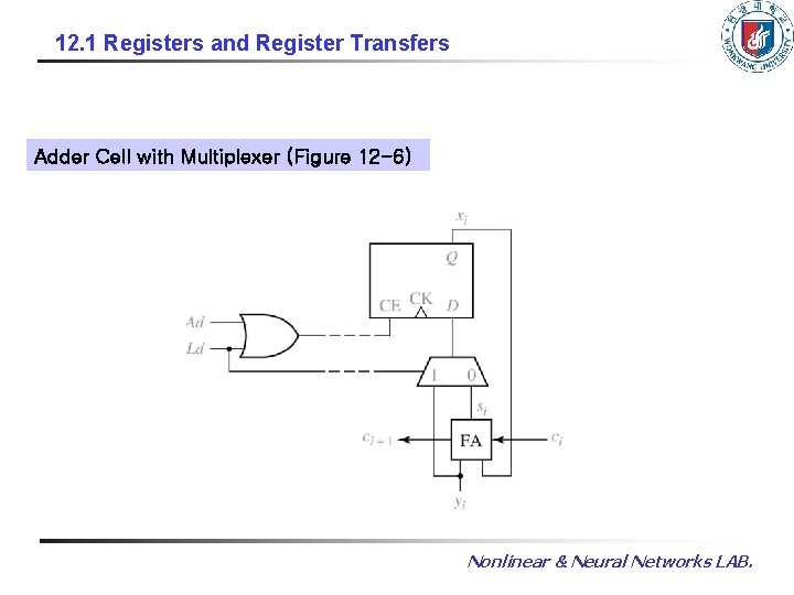 12. 1 Registers and Register Transfers Adder Cell with Multiplexer (Figure 12 -6) Nonlinear