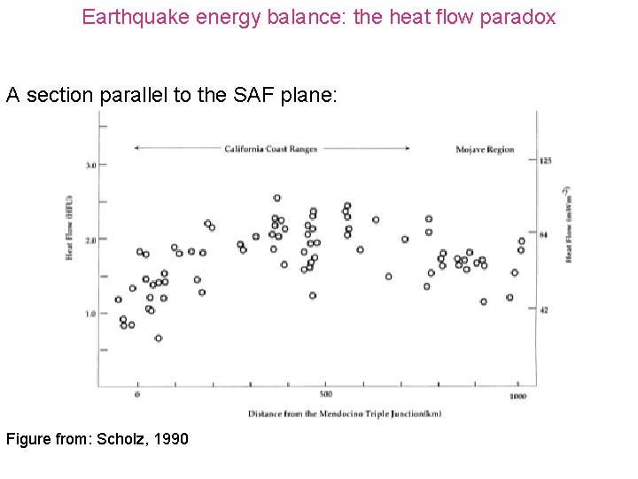 Earthquake energy balance: the heat flow paradox A section parallel to the SAF plane: