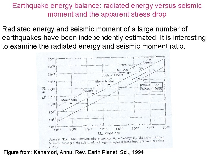 Earthquake energy balance: radiated energy versus seismic moment and the apparent stress drop Radiated