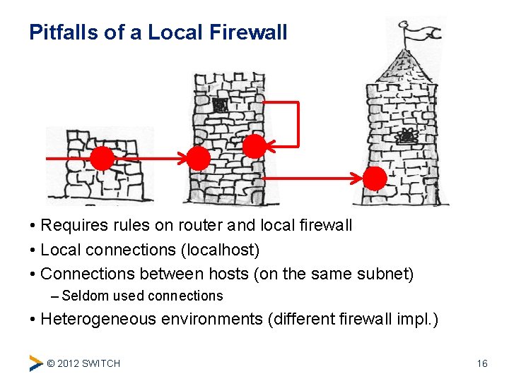 Pitfalls of a Local Firewall • Requires rules on router and local firewall •