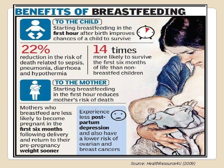 Source: Health. Resource 4 U (2009) 