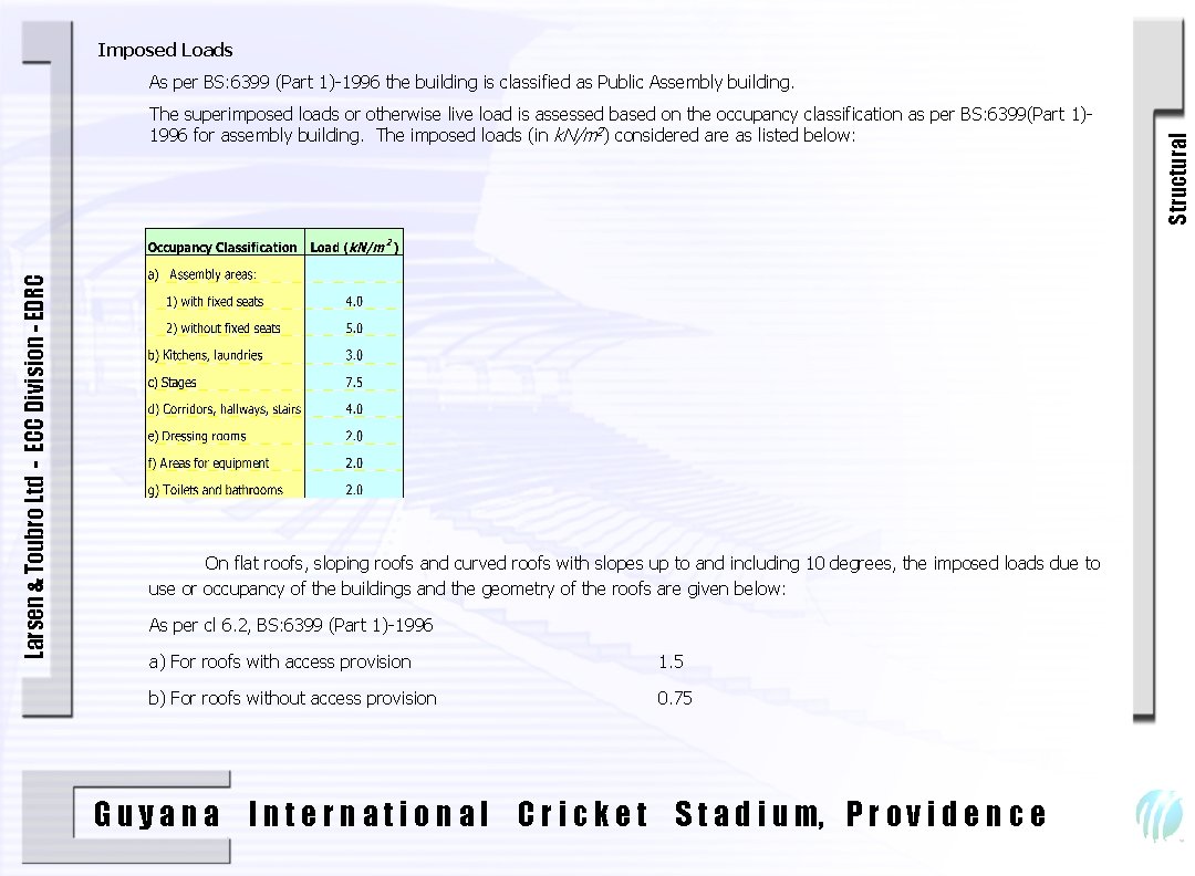  Imposed Loads As per BS: 6399 (Part 1)-1996 the building is classified as