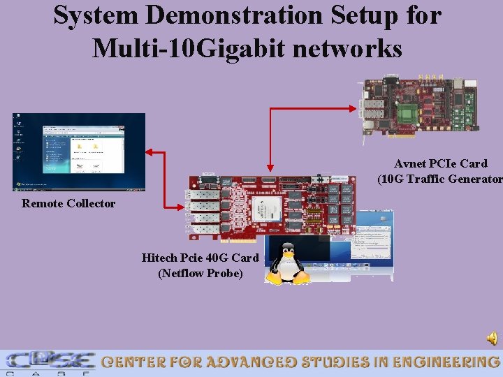 System Demonstration Setup for Multi-10 Gigabit networks Avnet PCIe Card (10 G Traffic Generator