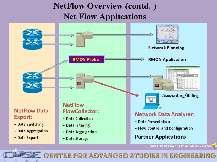 Net. Flow Overview (contd. ) Net Flow Applications Network Planning RMON Probe RMON Application