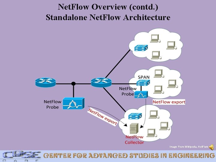 Net. Flow Overview (contd. ) Standalone Net. Flow Architecture Image From Wikipedia, Net. Flow
