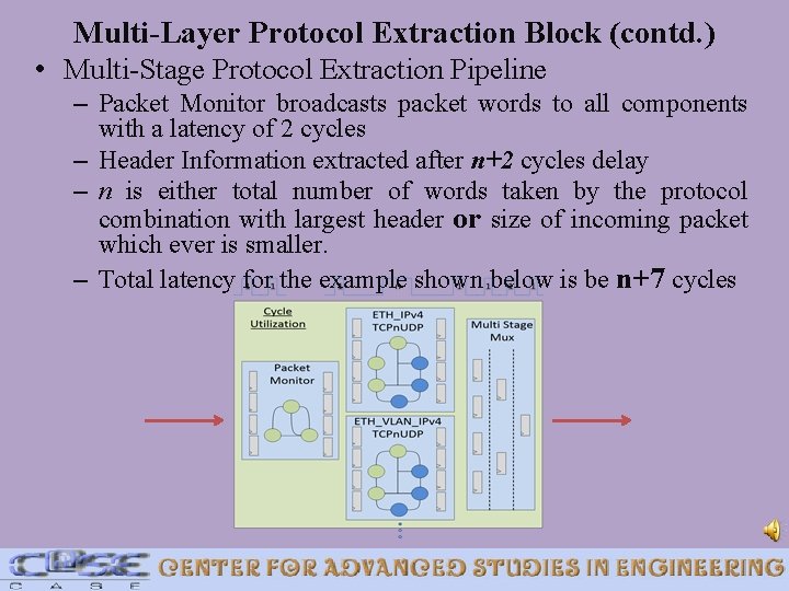 Multi-Layer Protocol Extraction Block (contd. ) • Multi-Stage Protocol Extraction Pipeline – Packet Monitor