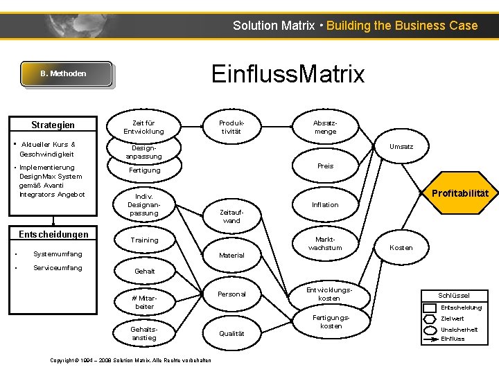 Solution Matrix ● Building the Business Case Einfluss. Matrix B. Methoden Strategien • Aktueller