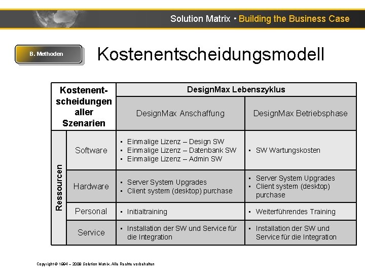 Solution Matrix ● Building the Business Case B. Methoden Kostenentscheidungsmodell Ressourcen Kostenentscheidungen aller Szenarien