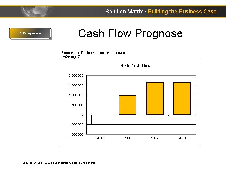 Solution Matrix ● Building the Business Case C. Prognosen Cash Flow Prognose Empfohlene Design.