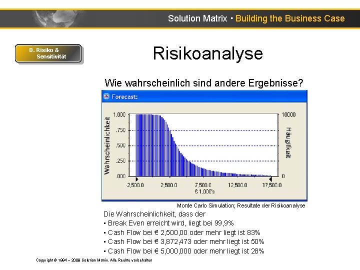 Solution Matrix ● Building the Business Case D. Risiko & Sensitivität Risikoanalyse Wie wahrscheinlich