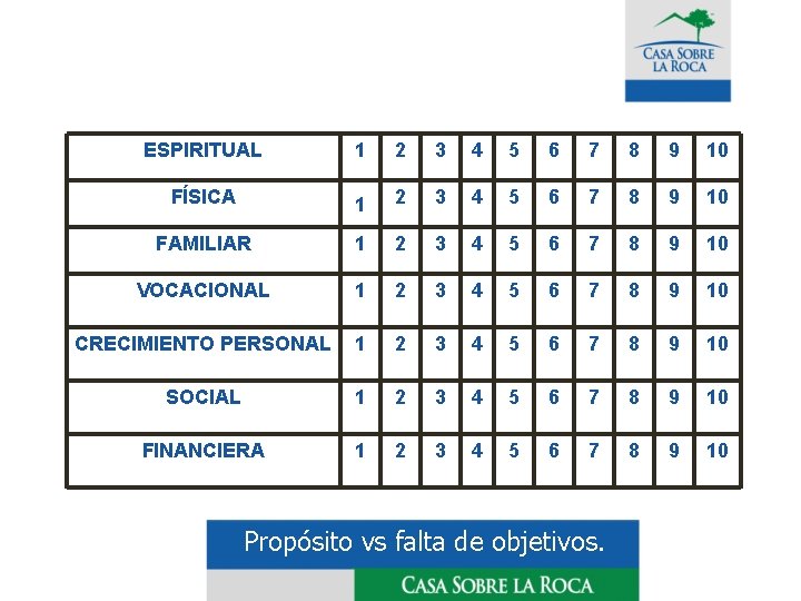 ESPIRITUAL 1 2 3 4 5 6 7 8 9 10 FÍSICA 1 2