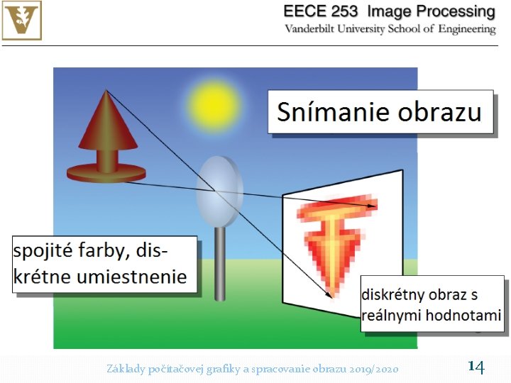 Základy počítačovej grafiky a spracovanie obrazu 2019/2020 14 