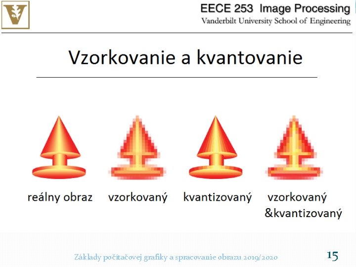 Základy počítačovej grafiky a spracovanie obrazu 2019/2020 15 