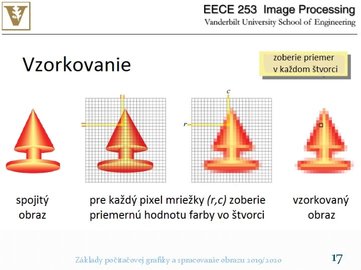 Základy počítačovej grafiky a spracovanie obrazu 2019/2020 17 