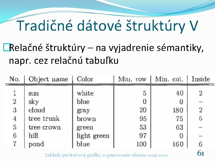 Tradičné dátové štruktúry V �Relačné štruktúry – na vyjadrenie sémantiky, napr. cez relačnú tabuľku