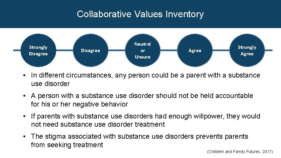 Collaborative Values Inventory Strongly Disagree Neutral or Unsure Agree Strongly Agree • In different