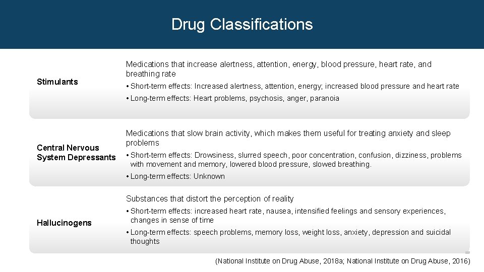 Drug Classifications Stimulants Medications that increase alertness, attention, energy, blood pressure, heart rate, and