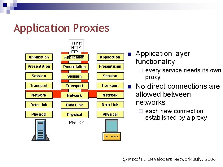Application Proxies Application Telnet HTTP FTP Application Presentation Session Transport Network Data Link Physical