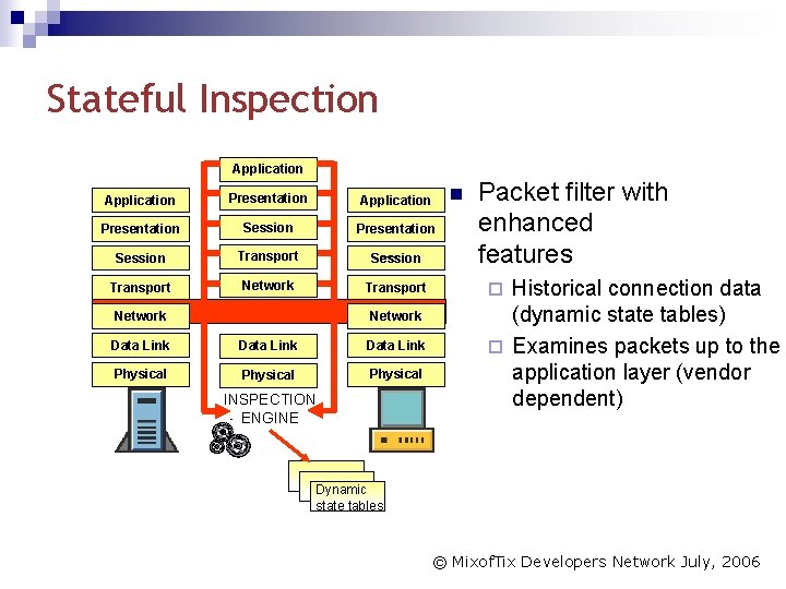 Stateful Inspection Application Presentation Session Transport Network Data Link Physical INSPECTION ENGINE Packet filter