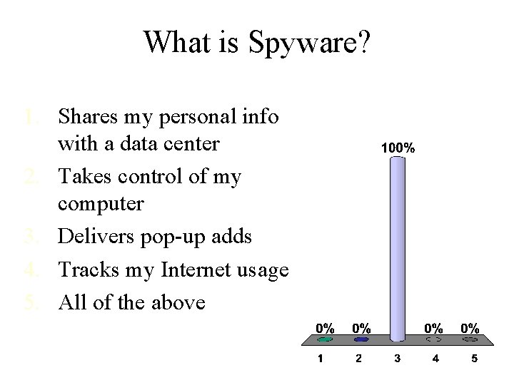 What is Spyware? 1. Shares my personal info with a data center 2. Takes