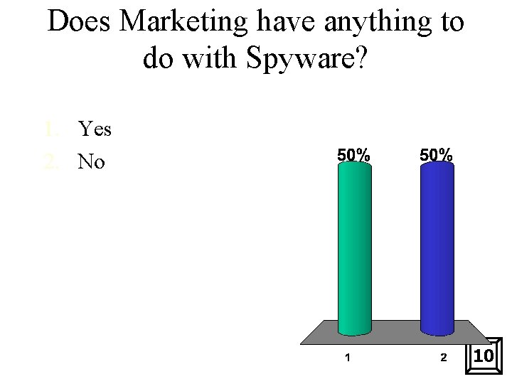 Does Marketing have anything to do with Spyware? 1. Yes 2. No 10 