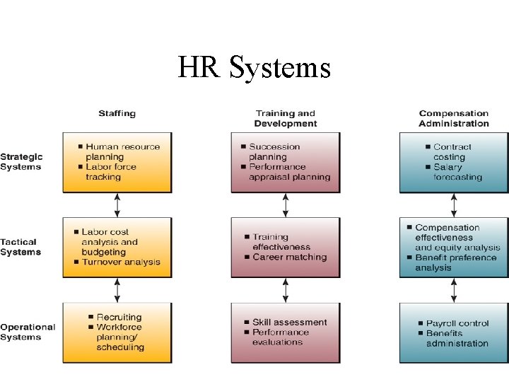 HR Systems 