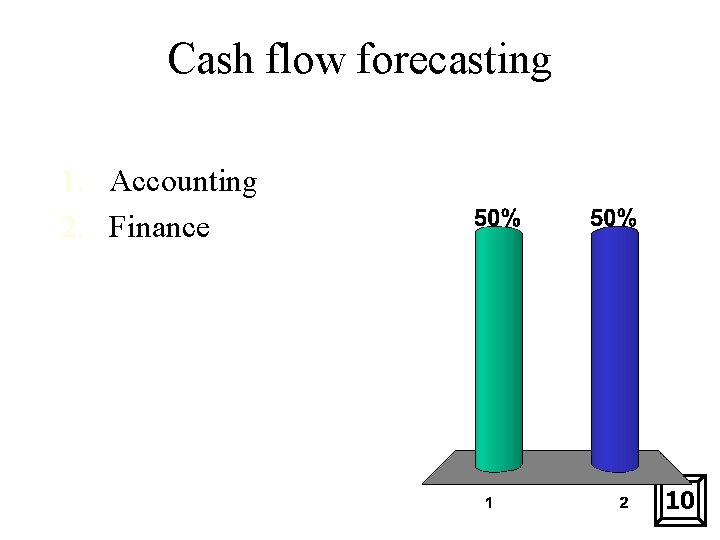 Cash flow forecasting 1. Accounting 2. Finance 10 