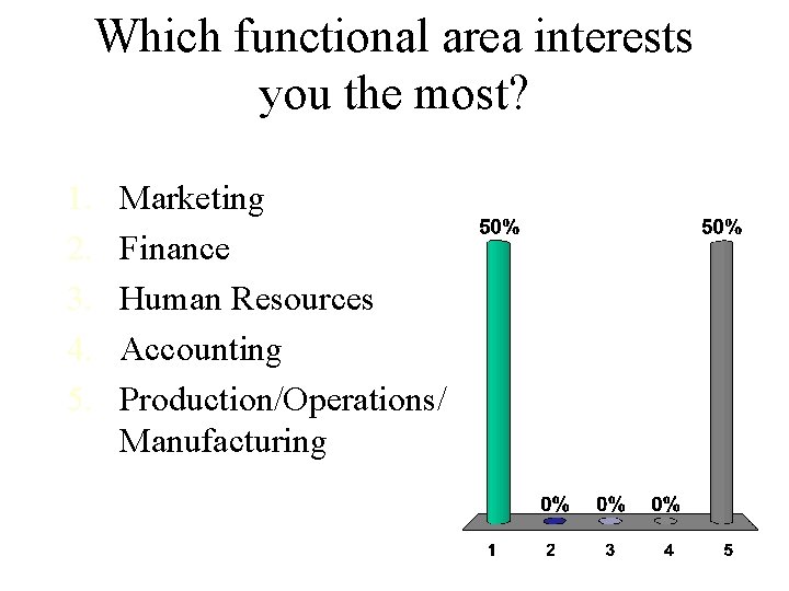 Which functional area interests you the most? 1. 2. 3. 4. 5. Marketing Finance