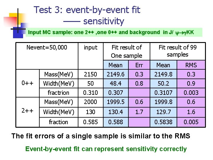 Test 3: event-by-event fit —— sensitivity Input MC sample: one 2++ , one 0++