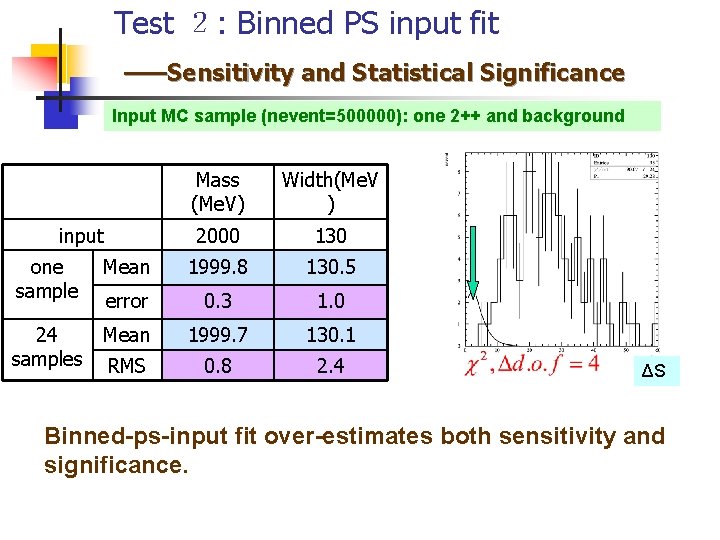 Test ２: Binned PS input fit ——Sensitivity and Statistical Significance Input MC sample (nevent=500000):