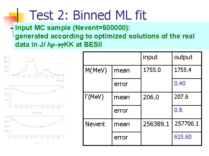 Test 2: Binned ML fit Input MC sample (Nevent=500000): generated according to optimized solutions
